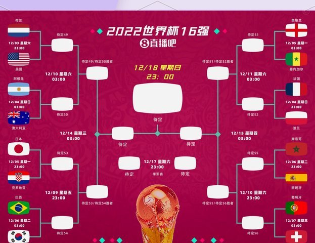不止三国联办，未来将六国合办？世界杯新趋势解读0