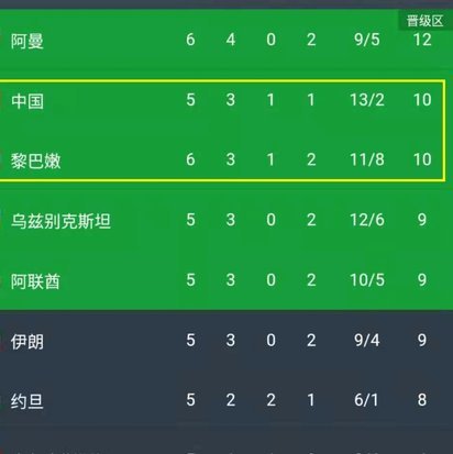 日本队末轮打平即可出线，队史对瑞典仅取得1胜且已是90年前7724