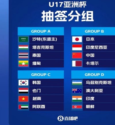事实证明入选打进世少赛的国少对职业发展帮助很大