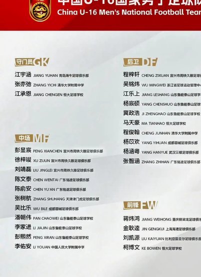 U16国少集训五期名单详解