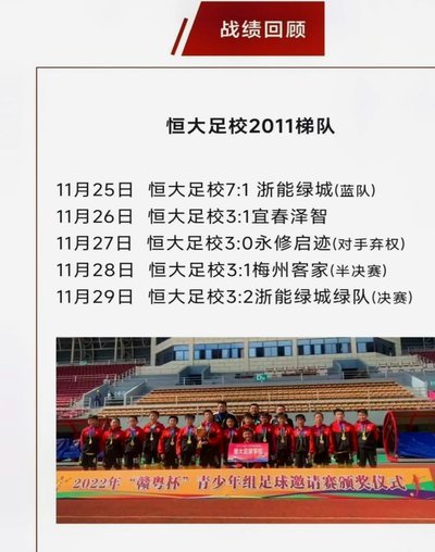 原来恒大足校四川分校参加2034杯了 看看成绩如何