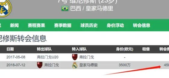 皇马高价求维尼，薪资战引爆！